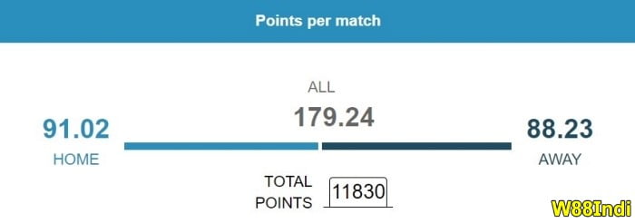 บาสเกตบอลมากกว่าภายใต้เคล็ดลับยุทธศาสตร์และคําแนะนําชนะ